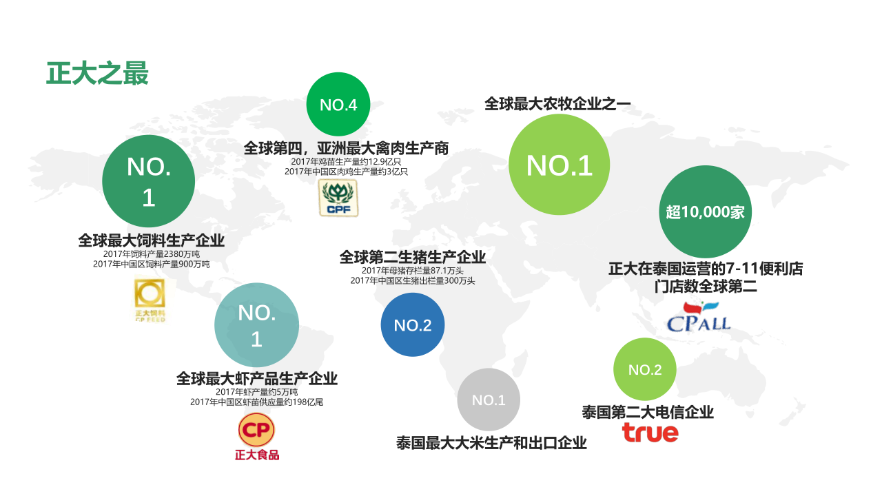 招聘丨正大集团福建区2026届校园招聘简章
